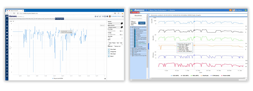 CII REaltime Wave performance